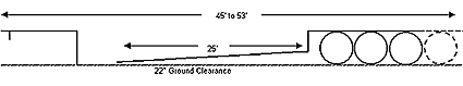 Detachable Trailer Diagram